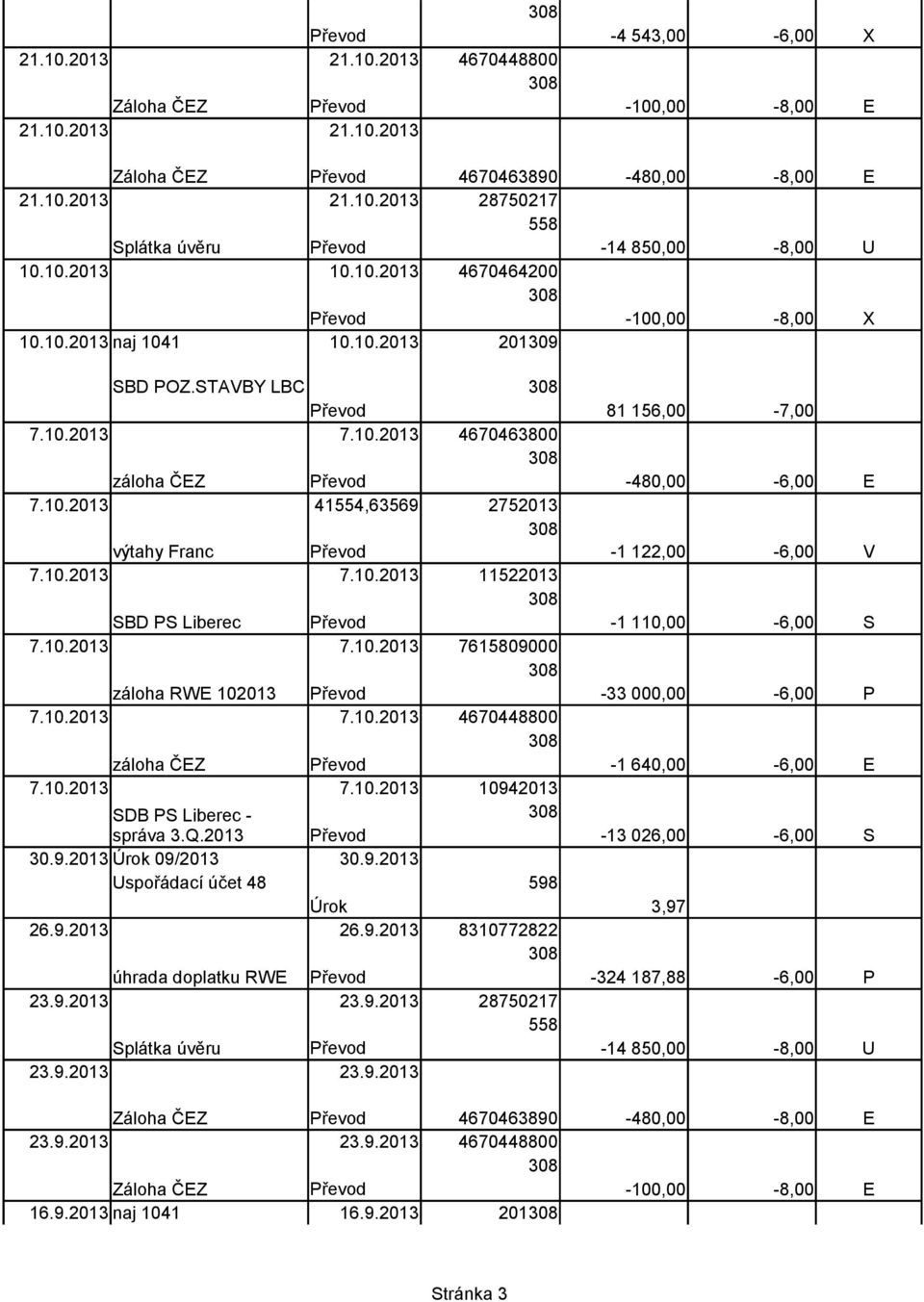 10.2013 7.10.2013 4670448800-1 640,00-6,00 E 7.10.2013 7.10.2013 10942013 SDB PS Liberec - správa 3.Q.2013-13 026,00-6,00 S 30.9.2013 09/2013 30.9.2013 Uspořádací účet 48 598 3,97 26.9.2013 26.9.2013 8310772822 úhrada doplatku RWE -324 187,88-6,00 P 23.