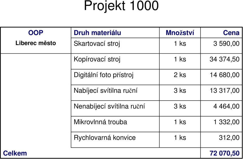 4 68, Nabíjecí svítilna ruční 3 ks 3 37, Nenabíjecí svítilna ruční