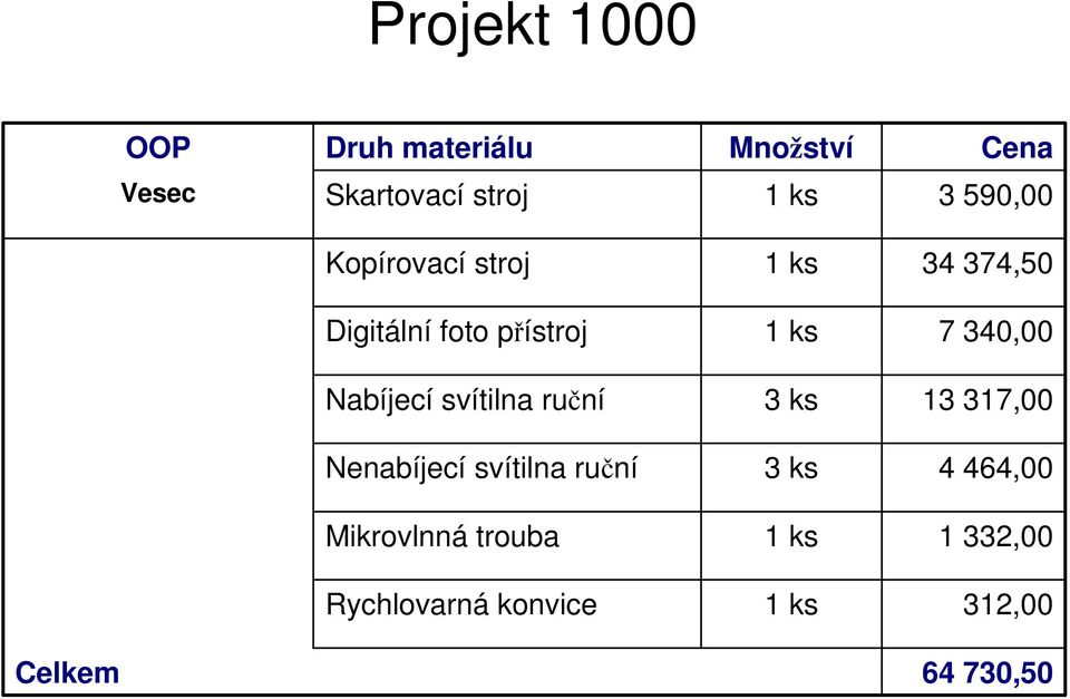 Nabíjecí svítilna ruční 3 ks 3 37, Nenabíjecí svítilna ruční 3