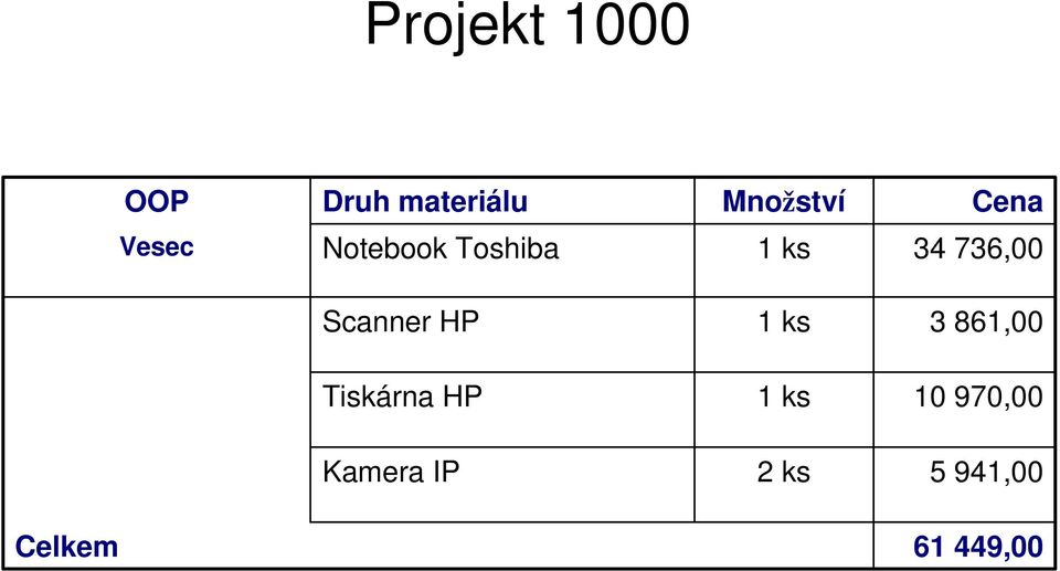 Toshiba 34 736, Scanner HP 3 86,