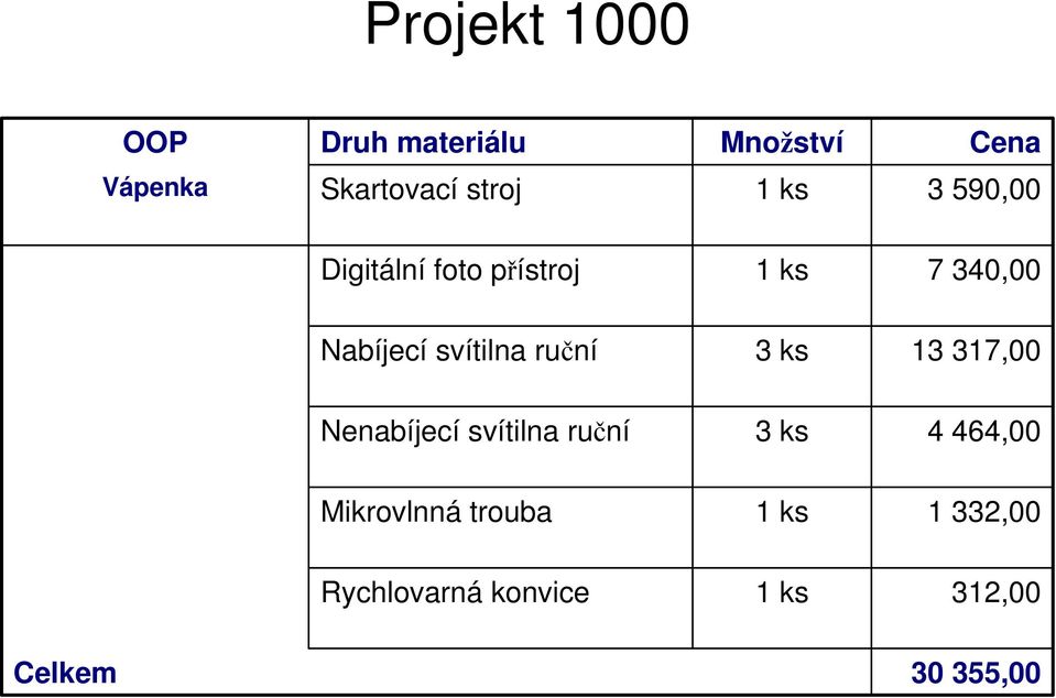 Nabíjecí svítilna ruční 3 ks 3 37, Nenabíjecí svítilna