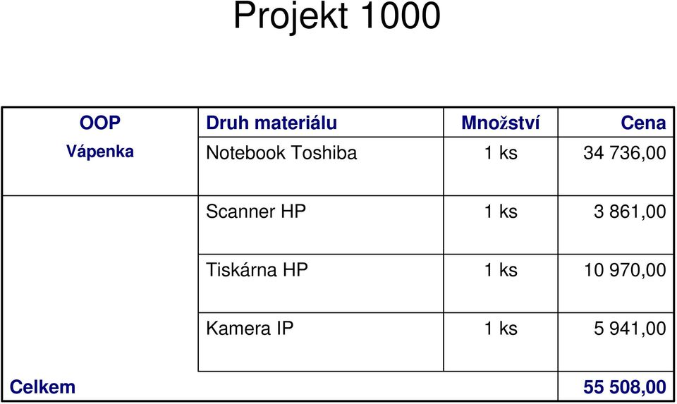 Toshiba 34 736, Scanner HP 3 86,