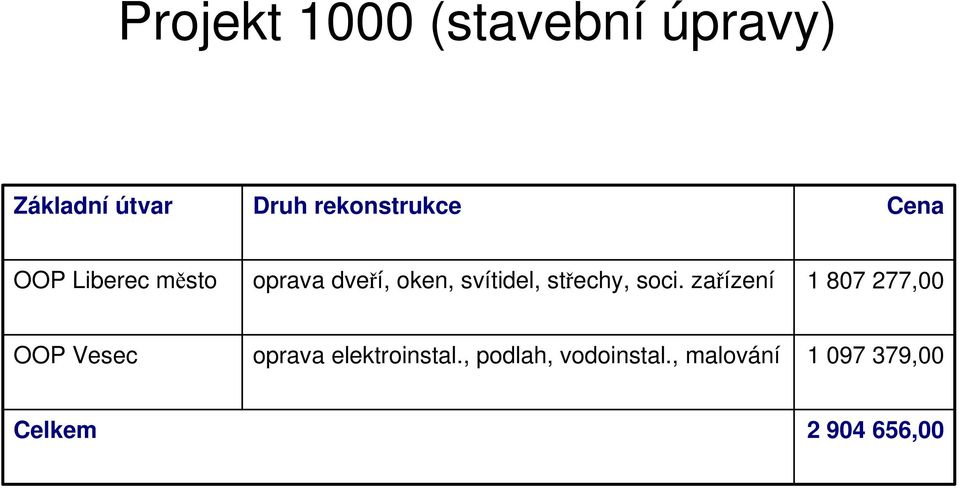 svítidel, střechy, soci.