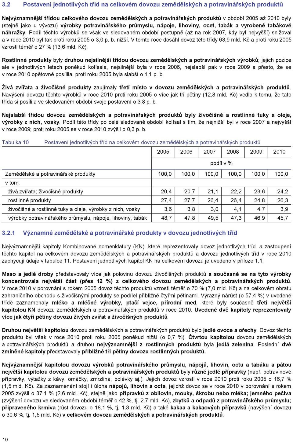 Podíl těchto výrobků se však ve sledovaném období postupně (až na rok 2007, kdy byl nejvyšší) snižoval a v roce 2010 byl tak proti roku 2005 o 3,0 p. b. nižší.