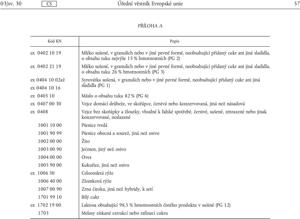 Mléko sušené, v granulích nebo v jiné pevné formě, neobsahující přidaný cukr ani jiná sladidla, o obsahu tuku 26 % hmotnostních (PG 3) ex 0404 10 02až ex 0404 10 16 Syrovátka sušená, v granulích nebo