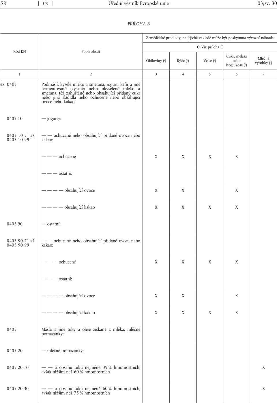 Mléčné výrobky ( e ) 1 2 3 4 5 6 7 ex 0403 Podmáslí, kyselé mléko a smetana, jogurt, kefír a jiné fermentované (kysané) nebo okyselené mléko a smetana, též zahuštěné nebo obsahující přidaný cukr nebo