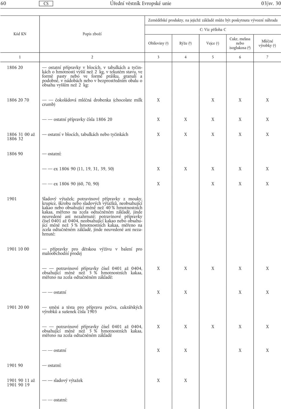 výrobky ( e ) 1 2 3 4 5 6 7 1806 20 ostatní přípravky v blocích, v tabulkách a tyčinkách o hmotnosti vyšší než 2 kg, v tekutém stavu, ve formě pasty nebo ve formě prášku, granulí a podobně, v