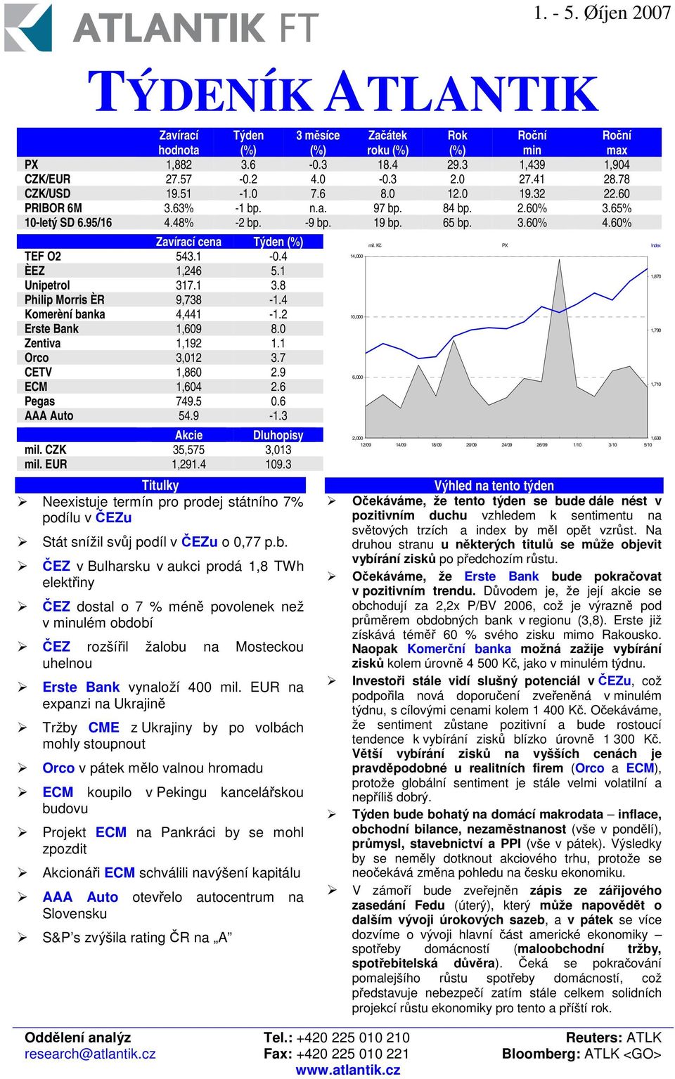 8 Philip Morris ÈR 9,738-1.4 Komerèní banka 4,441-1.2 Erste Bank 1,609 8.0 Zentiva 1,192 1.1 Orco 3,012 3.7 CETV 1,860 2.9 ECM 1,604 2.6 Pegas 749.5 0.6 AAA Auto 54.9-1.3 Akcie Dluhopisy mil.