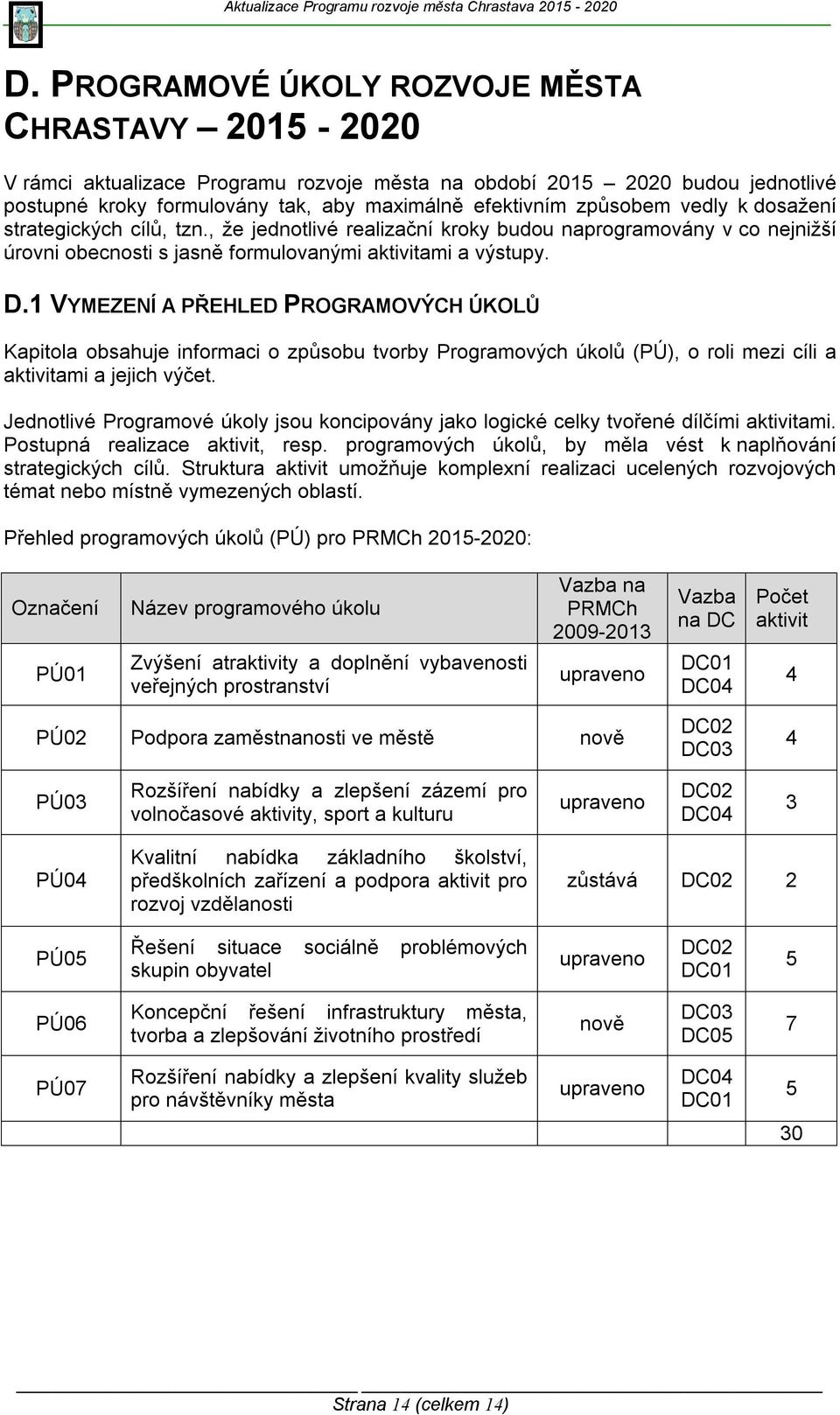 1 VYMEZENÍ A PŘEHLED PROGRAMOVÝCH ÚKOLŮ Kapitola obsahuje informaci o způsobu tvorby Programových úkolů (PÚ), o roli mezi cíli a aktivitami a jejich výčet.