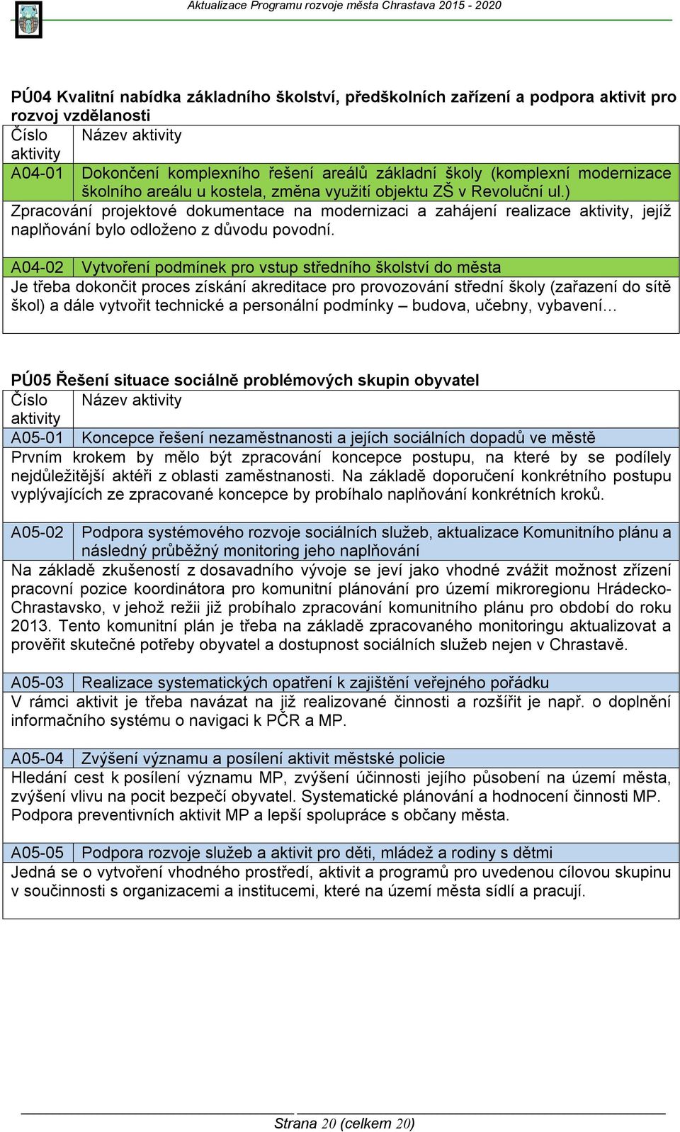 A04-02 Vytvoření podmínek pro vstup středního školství do města Je třeba dokončit proces získání akreditace pro provozování střední školy (zařazení do sítě škol) a dále vytvořit technické a