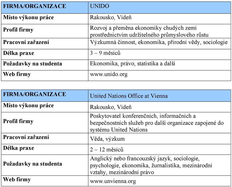 org United Nations Office at Vienna Rakousko, Vídeň Poskytovatel konferenčních, informačních a bezpečnostních služeb pro další organizace