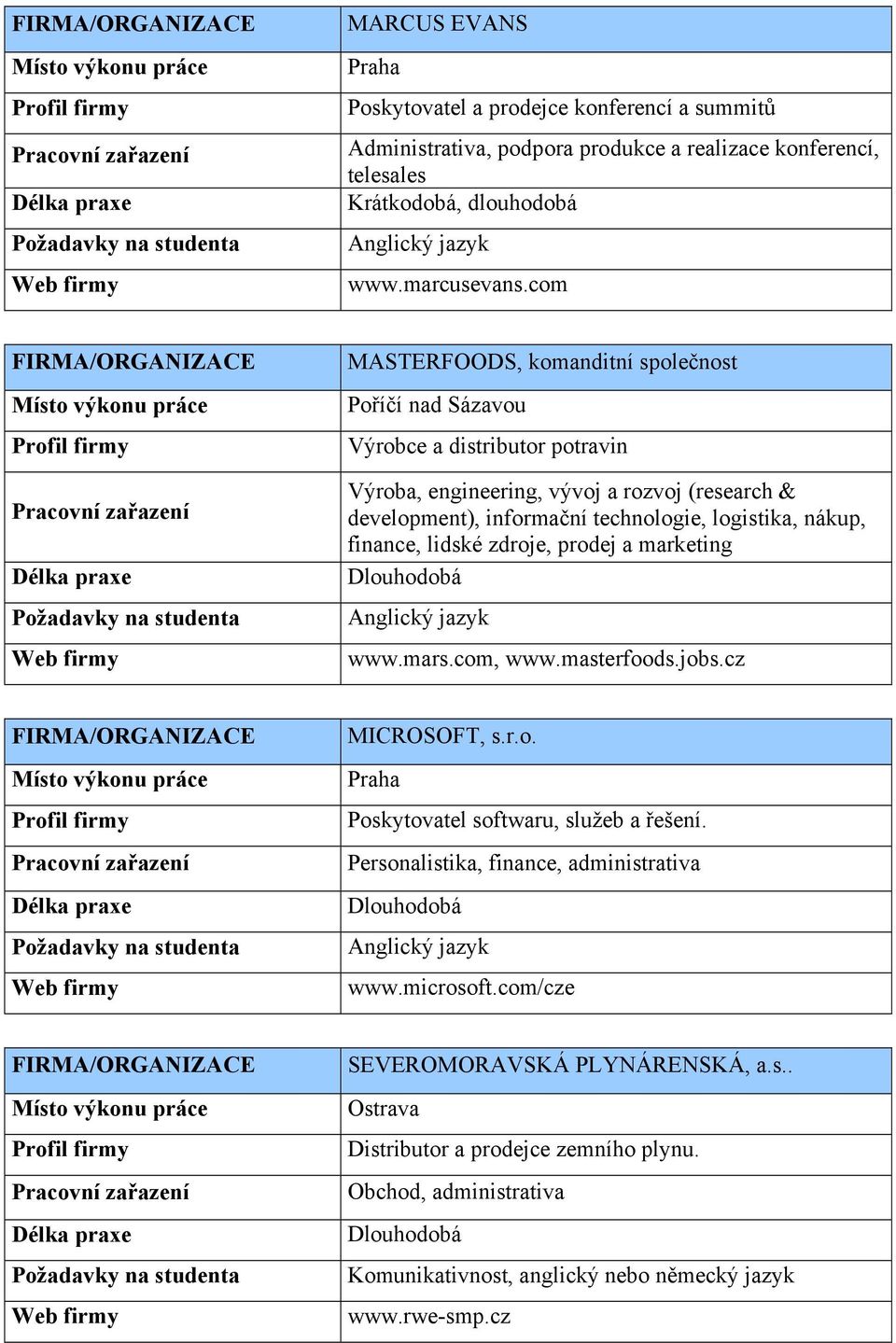 logistika, nákup, finance, lidské zdroje, prodej a marketing www.mars.com, www.masterfoods.jobs.cz MICROSOFT, s.r.o. Poskytovatel softwaru, služeb a řešení.