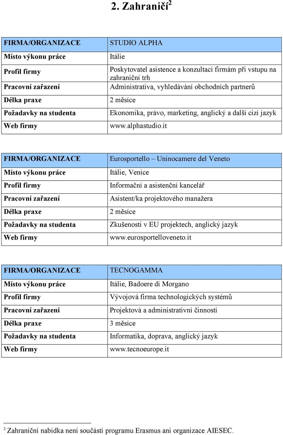 it Eurosportello Uninocamere del Veneto Itálie, Venice Informační a asistenční kancelář Asistent/ka projektového manažera 2 měsíce Zkušenosti v EU projektech, anglický