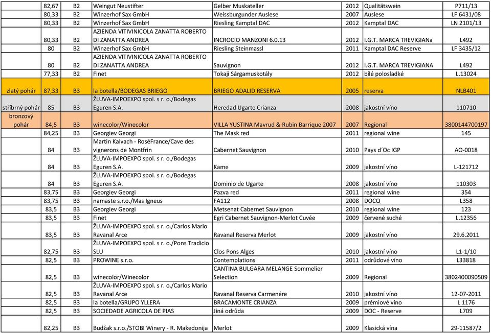VINICOLA ZANATTA ROBERTO DI ZANATTA ANDREA INCROCIO MANZONI 6.0.13 2012 I.G.T. MARCA TREVIGIANa L492 80 B2 Winzerhof Sax GmbH Riesling Steinmassl 2011 Kamptal DAC Reserve LF 3435/12 80 B2 AZIENDA VITIVINICOLA ZANATTA ROBERTO DI ZANATTA ANDREA Sauvignon 2012 I.