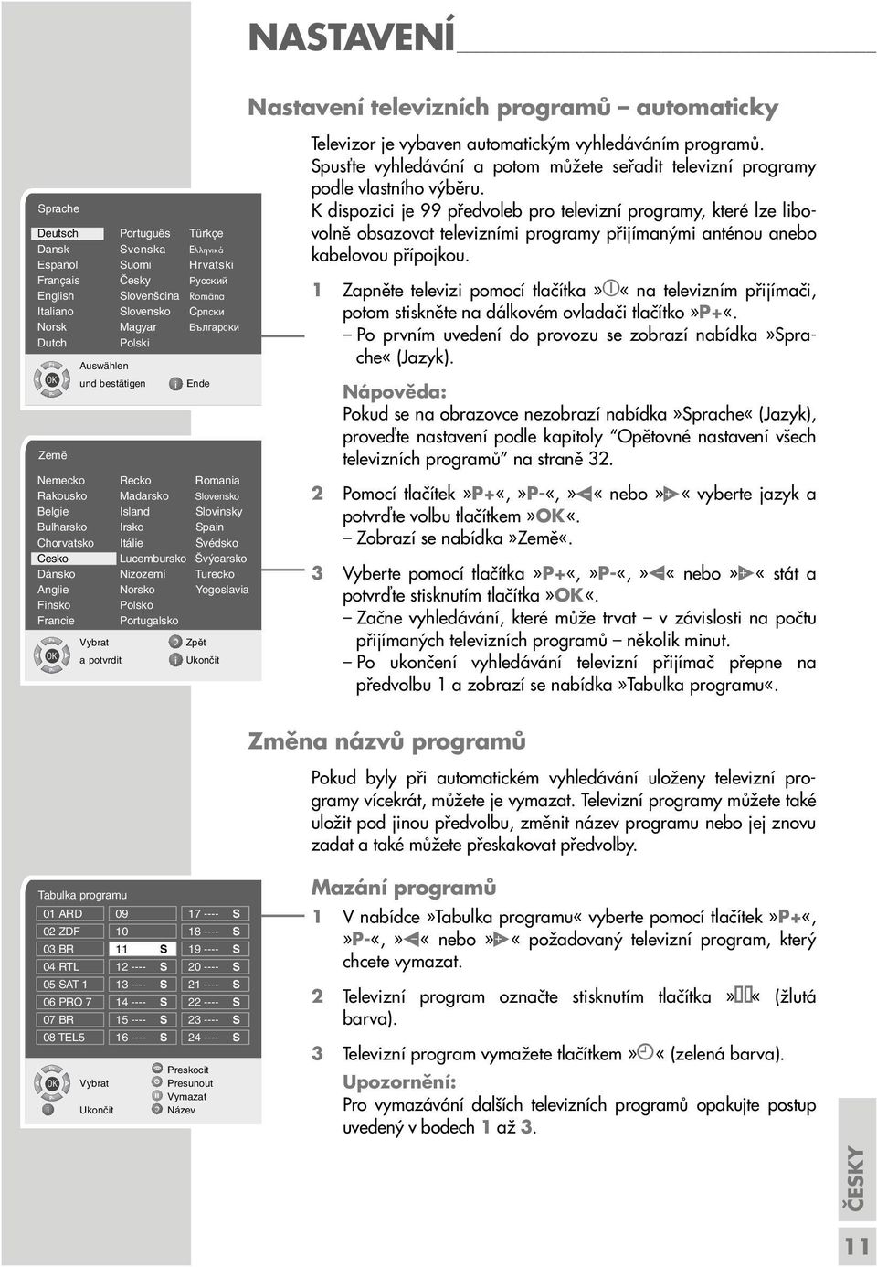 Lucembursko v carsko Dánsko Nizozemí Turecko Anglie Norsko Yogoslavia Finsko Polsko Francie Portugalsko OK a potvrdit Televizor je vybaven automatickým vyhledáváním programů.