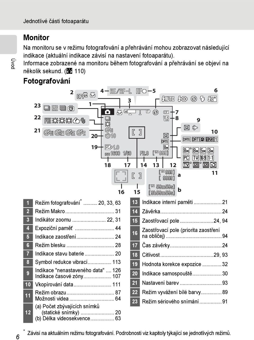 8 7 8 9 6 10 18 17 14 13 12 999 a 11 9999 59m59s 16 15 b 9h59m59s 1 Režim fotografování *... 20, 33, 63 13 Indikace interní paměti...21 2 Režim Makro... 31 3 Indikátor zoomu... 22, 31 4 Expoziční paměť.