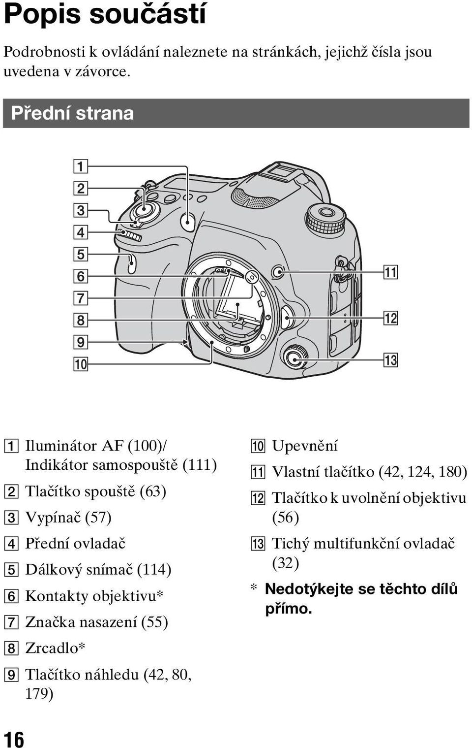 E Dálkový snímač (114) F Kontakty objektivu* G Značka nasazení (55) H Zrcadlo* I Tlačítko náhledu (42, 80, 179) J