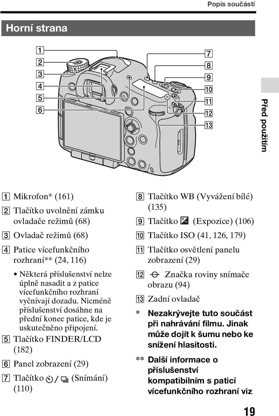 E Tlačítko FINDER/LCD (182) F Panel zobrazení (29) G Tlačítko (Snímání) (110) H Tlačítko WB (Vyvážení bílé) (135) I Tlačítko (Expozice) (106) J Tlačítko ISO (41, 126, 179) K Tlačítko osvětlení panelu