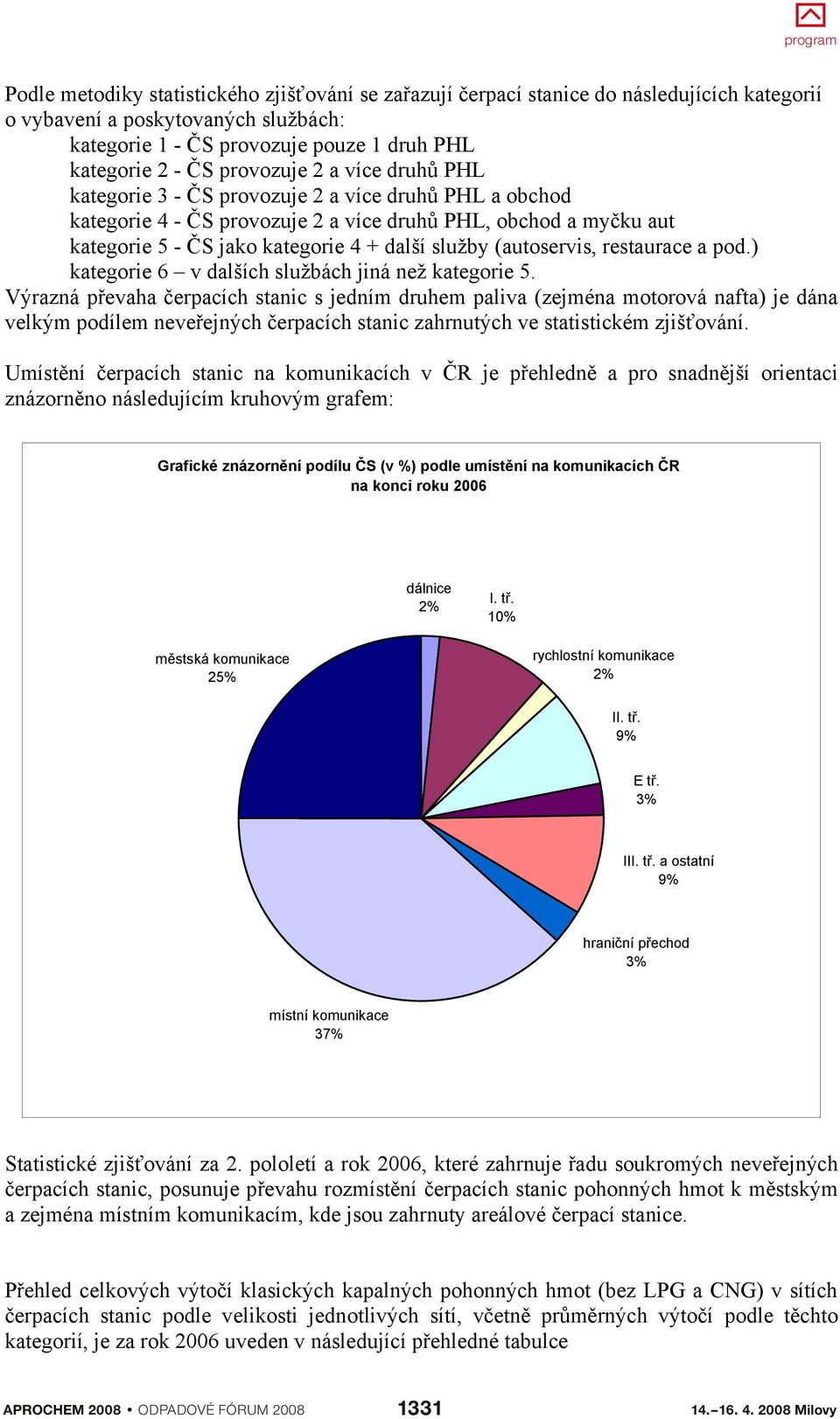 restaurace a pod.) kategorie 6 v dalších službách jiná než kategorie 5.