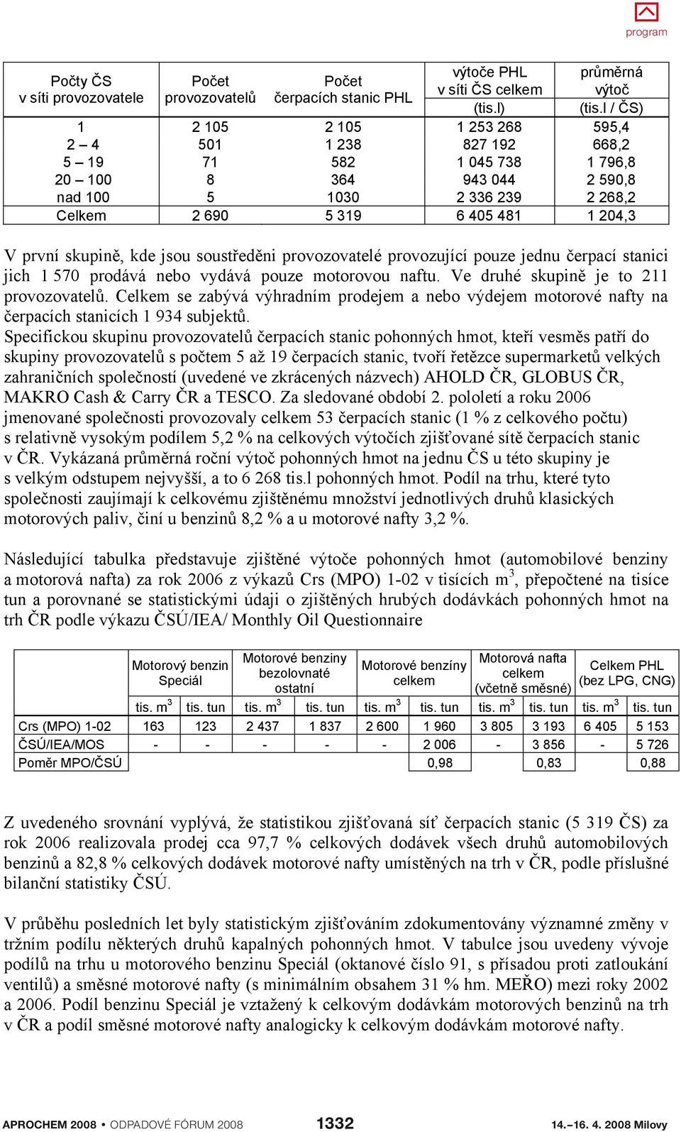 první skupin, kde jsou soust ed ni provozovatelé provozující pouze jednu erpací stanici jich 1 570 prodává nebo vydává pouze motorovou naftu. Ve druhé skupin je to 211 provozovatel.