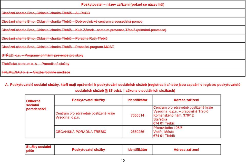 Poskytovatelé sociální služby, kteří mají oprávnění k poskytování sociálních služeb (registraci) a/nebo jsou zapsáni v registru poskytovatelů sociálních služeb ( 85 odst.