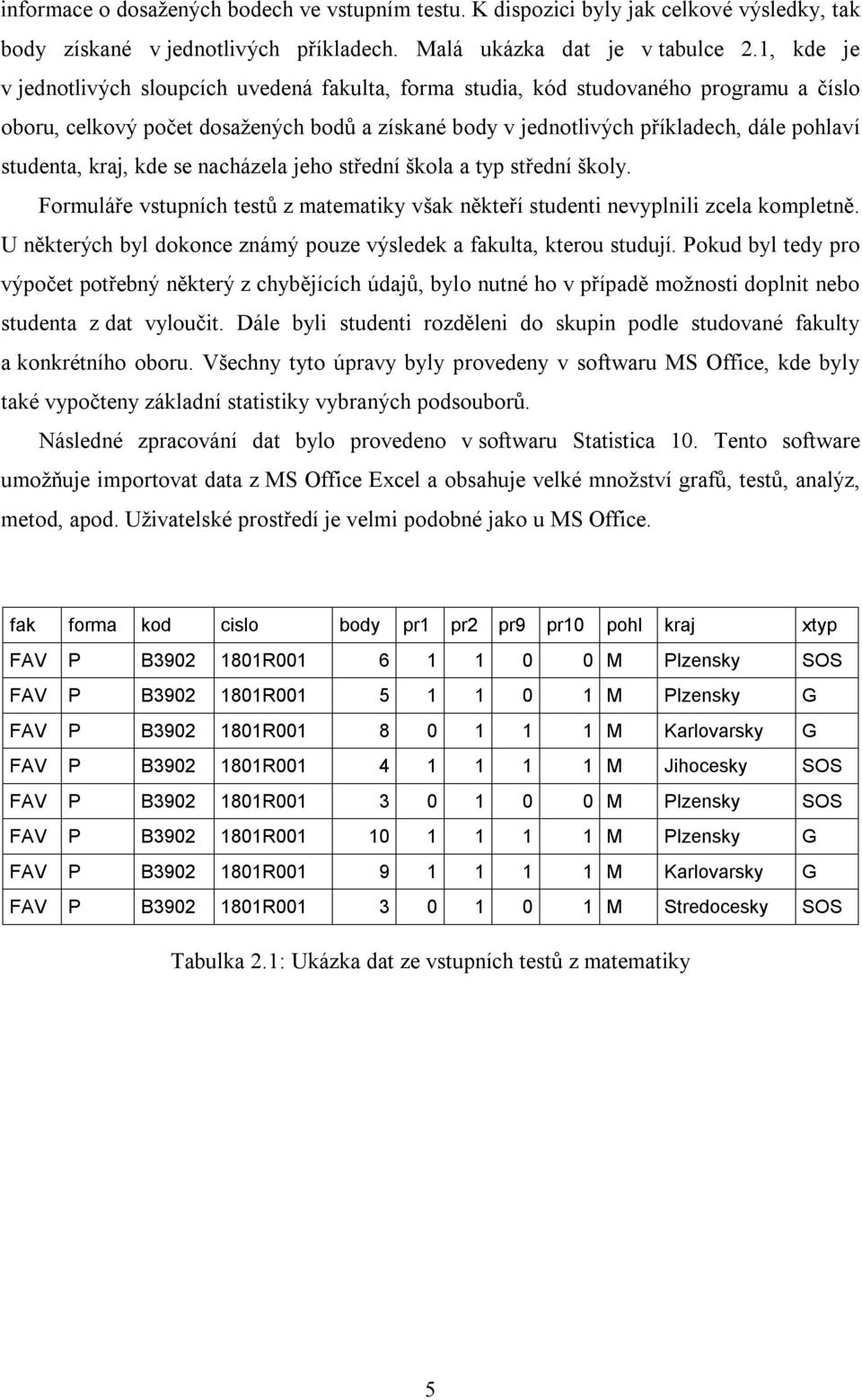 kraj, kde se nacházela jeho střední škola a typ střední školy. Formuláře vstupních testů z matematky však někteří student nevyplnl zcela kompletně.