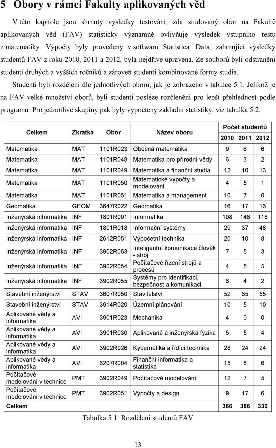 Ze souborů byl odstraněn student druhých a vyšších ročníků a zároveň student kombnované formy studa. Student byl rozdělen dle jednotlvých oborů, jak je zobrazeno v tabulce 5.1.