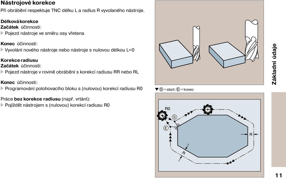 nulovou délkou L=0 Korekce radiusu Začátek účinnosti: Pojezd nástroje v rovině obráběn s korekc radiusu RR nebo RL Konec účinnosti: