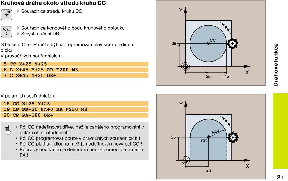 V pravoúhlých souřadnic ch: 5 CC X+25 Y+25 6 L X+45 Y+25 RR F200 M3 7 C X+45 Y+25 DR+ Dráhové funkce V polárn ch souřadnic ch: 18 CC X+25 Y+25 19 LP PR+20