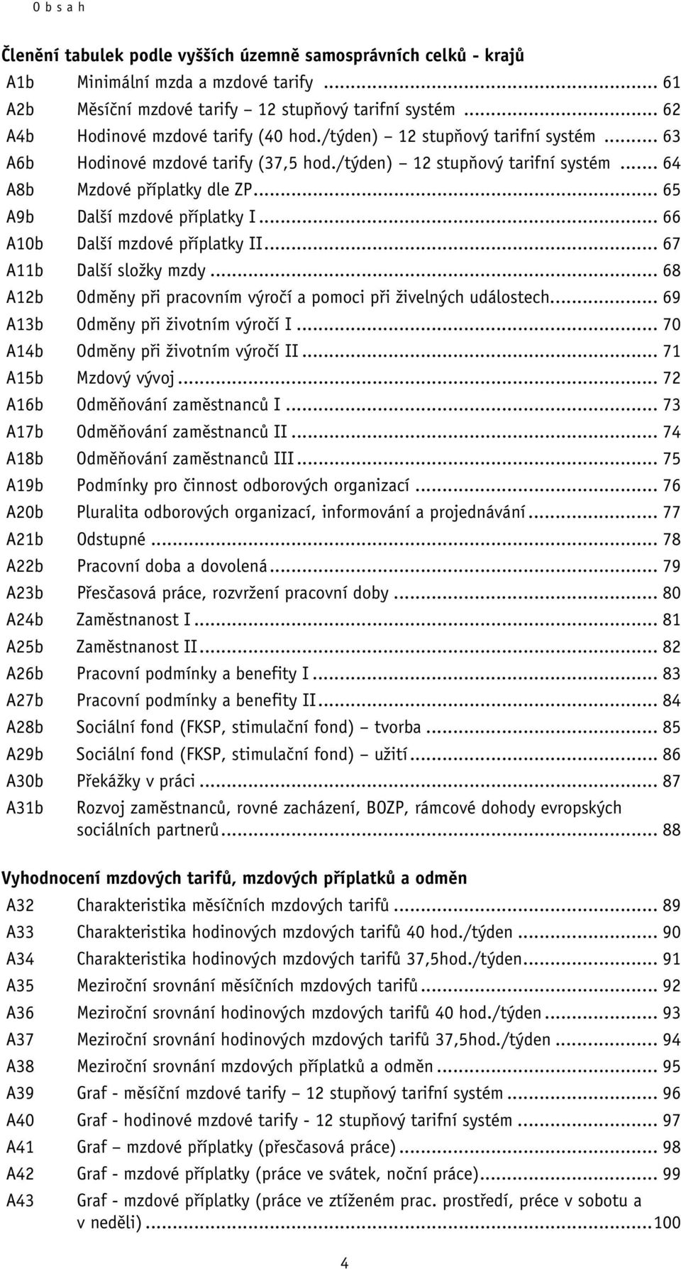 .. 65 A9b Další mzdové příplatky I... 66 A10b Další mzdové příplatky II... 67 A11b Další složky mzdy... 68 A12b Odměny při pracovním výročí a pomoci při živelných událostech.