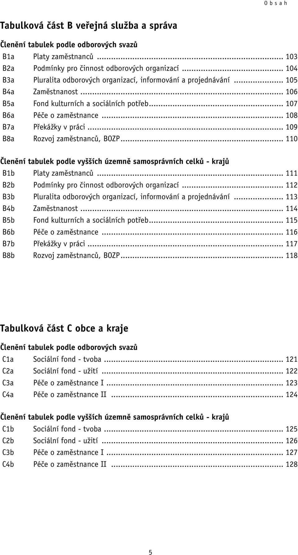 .. 109 B8a Rozvoj zaměstnanců, BOZP... 110 Členění tabulek podle vyšších územně samosprávních celků - krajů B1b Platy zaměstnanců... 111 B2b Podmínky pro činnost odborových organizací.