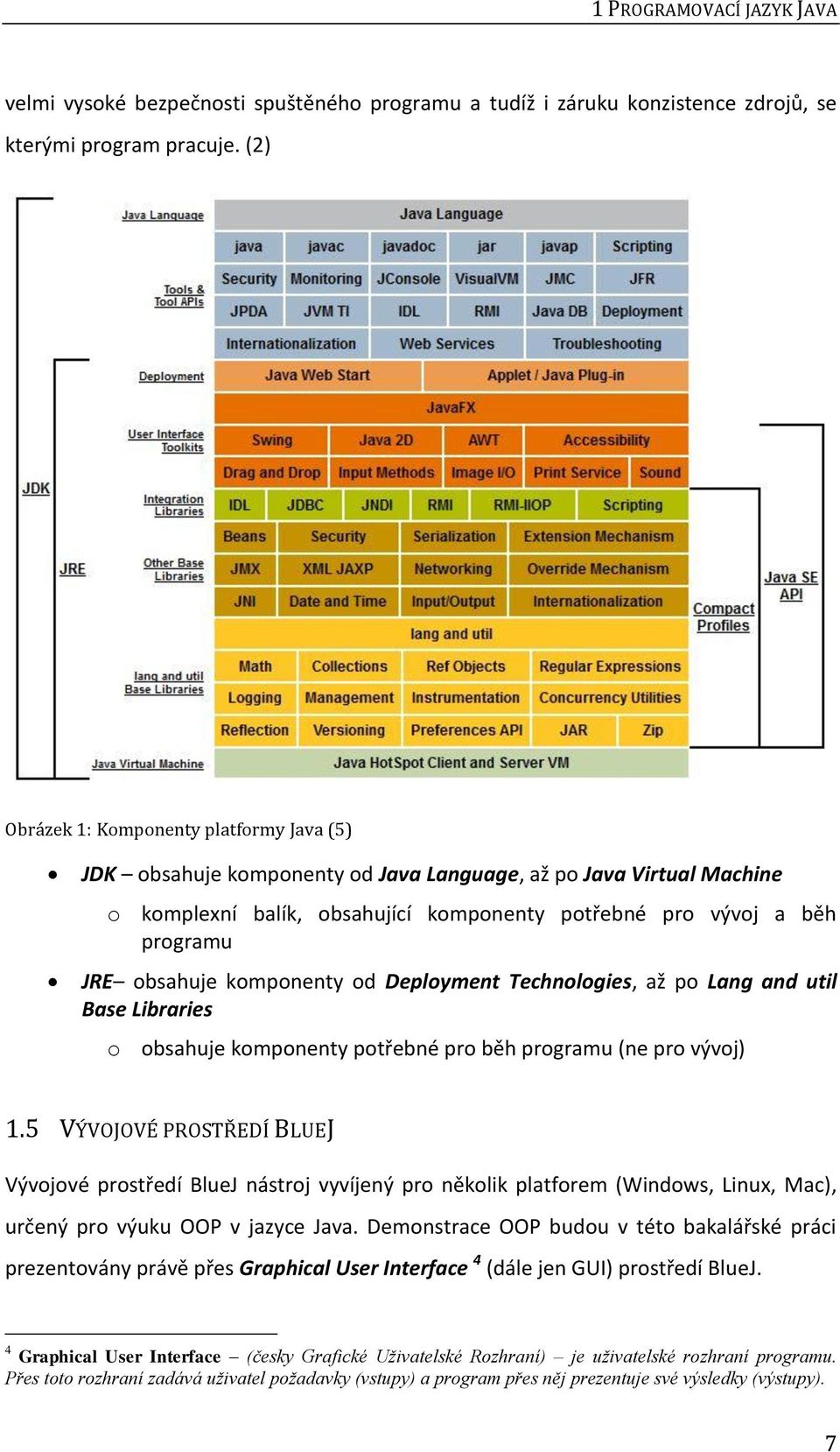 obsahuje komponenty od Deployment Technologies, až po Lang and util Base Libraries o obsahuje komponenty potřebné pro běh programu (ne pro vývoj) 1.