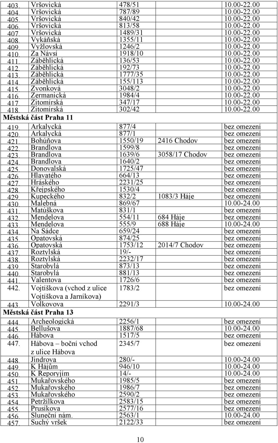 Záběhlická 155/113 10.00-22.00 415. Zvonková 3048/2 10.00-22.00 416. Žermanická 1984/4 10.00-22.00 417. Žitomírská 347/17 10.00-22.00 418. Žitomírská 302/42 10.00-22.00 Městská část Praha 11 419.