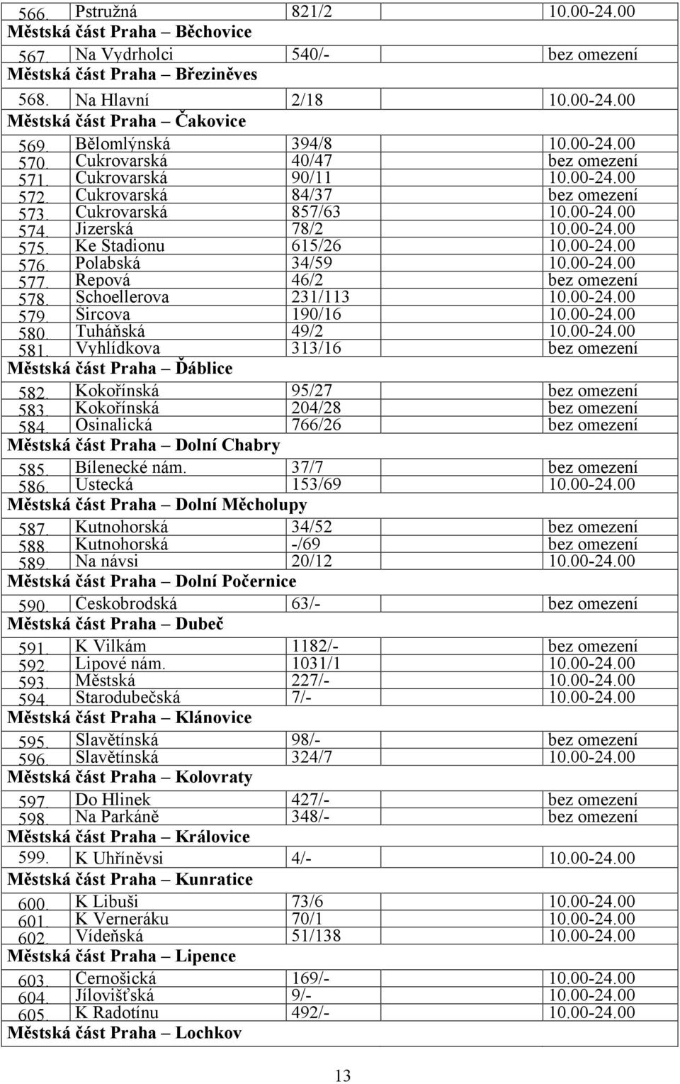 Ke Stadionu 615/26 10.00-24.00 576. Polabská 34/59 10.00-24.00 577. Řepová 46/2 bez omezení 578. Schoellerova 231/113 10.00-24.00 579. Šircova 190/16 10.00-24.00 580. Tuháňská 49/2 10.00-24.00 581.