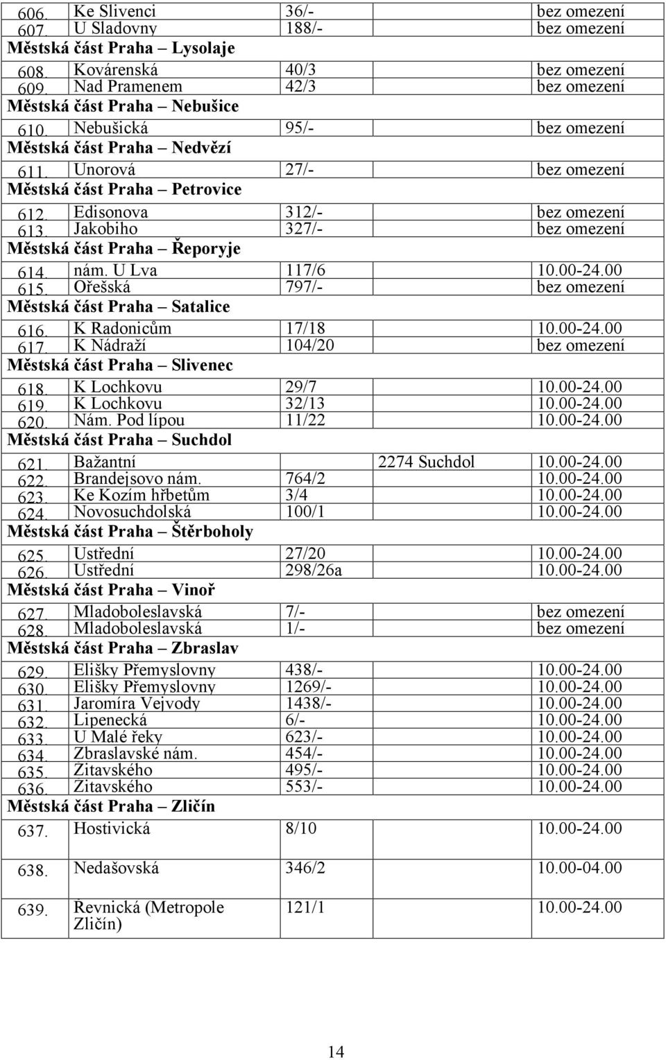 Jakobiho 327/- bez omezení Městská část Praha Řeporyje 614. nám. U Lva 117/6 10.00-24.00 615. Ořešská 797/- bez omezení Městská část Praha Satalice 616. K Radonicům 17/18 10.00-24.00 617.