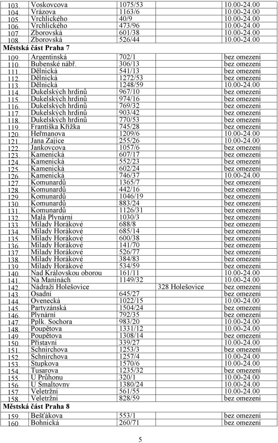 00-24.00 114. Dukelských hrdinů 967/10 bez omezení 115. Dukelských hrdinů 974/16 bez omezení 116. Dukelských hrdinů 769/32 bez omezení 117. Dukelských hrdinů 903/42 bez omezení 118.