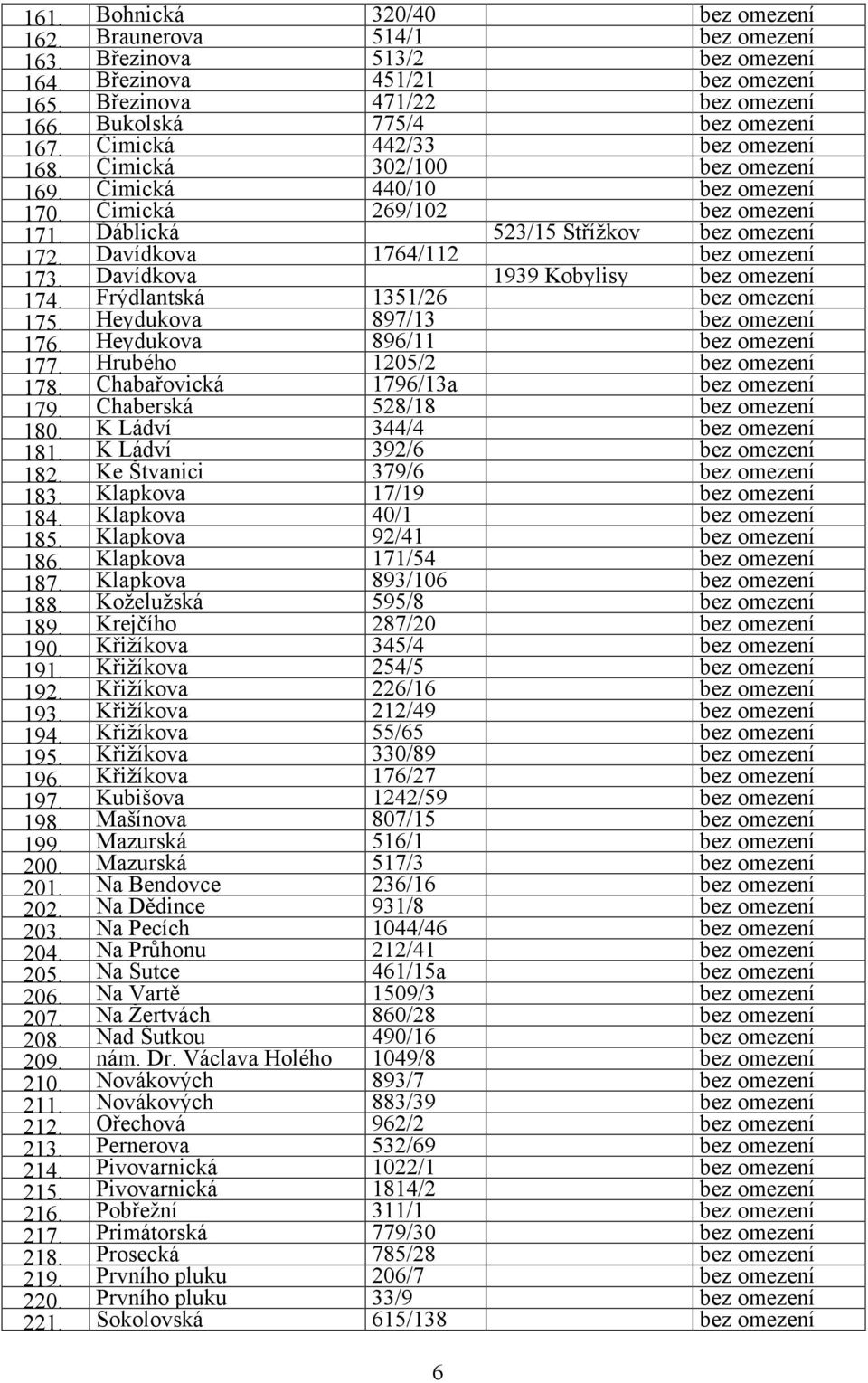 Ďáblická 523/15 Střížkov bez omezení 172. Davídkova 1764/112 bez omezení 173. Davídkova 1939 Kobylisy bez omezení 174. Frýdlantská 1351/26 bez omezení 175. Heydukova 897/13 bez omezení 176.