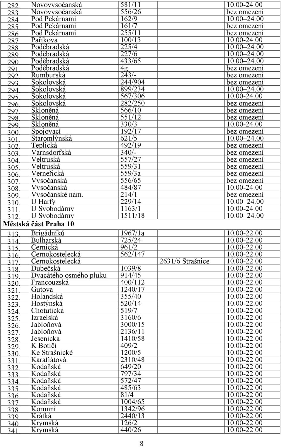 Rumburská 243/- bez omezení 293. Sokolovská 244/904 bez omezení 294. Sokolovská 899/234 10.00 24.00 295. Sokolovská 567/306 10.00-24.00 296. Sokolovská 282/250 bez omezení 297.