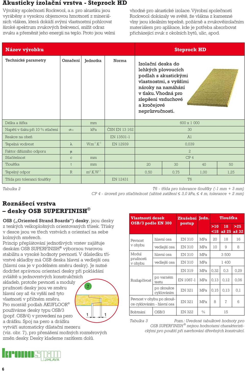 Výrobní společnosti Rockwool dokázaly ve světě, že vlákna z kamenné vlny jsou ideálním tepelně, požárně a zvukověizolačním materiálem pro aplikace, kde je potřeba absorbovat přicházející zvuk z