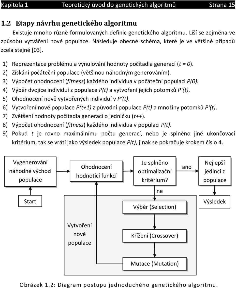 2) Získání počáteční populace (většinou náhodným generováním). 3) Výpočet ohodnocení (fitness) každého individua v počáteční populaci P(0).