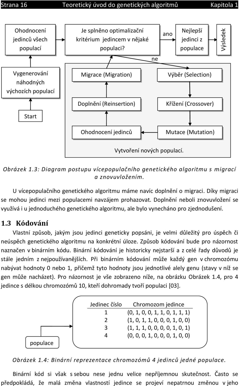 (Mutation) Vytvoření nových populací. Obrázek 1.3: Diagram postupu vícepopulačního genetického algoritmu s migrací a znovuvložením.