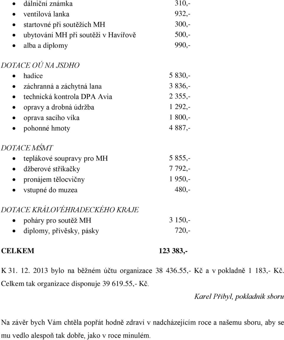 pronájem tělocvičny 1 950,- vstupné do muzea 480,- DOTACE KRÁLOVÉHRADECKÉHO KRAJE poháry pro soutěž MH 3 150,- diplomy, přívěsky, pásky 720,- CELKEM 123 383,- K 31. 12. 2013 bylo na běžném účtu organizace 38 436.