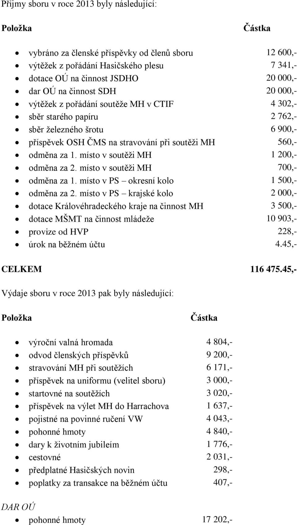 místo v soutěži MH 1 200,- odměna za 2. místo v soutěži MH 700,- odměna za 1. místo v PS okresní kolo 1 500,- odměna za 2.