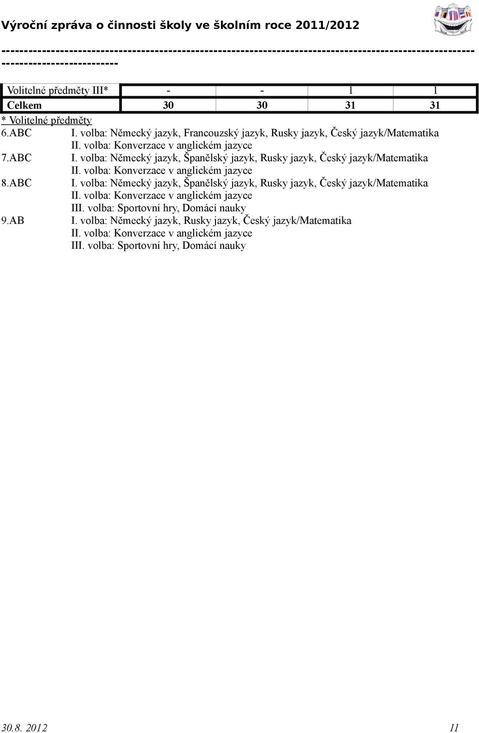 volba: Německý jazyk, Španělský jazyk, Rusky jazyk, Český jazyk/matematika II. volba: Konverzace v anglickém jazyce 8.ABC I.