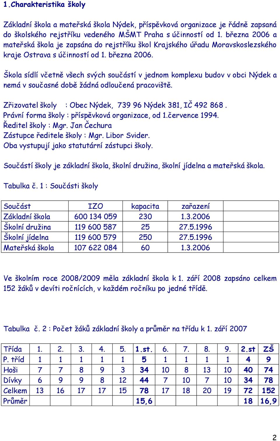 Škola sídlí včetně všech svých součástí v jednom komplexu budov v obci Nýdek a nemá v současné době ţádná odloučená pracoviště. Zřizovatel školy : Obec Nýdek, 739 96 Nýdek 381, IČ 492 868.