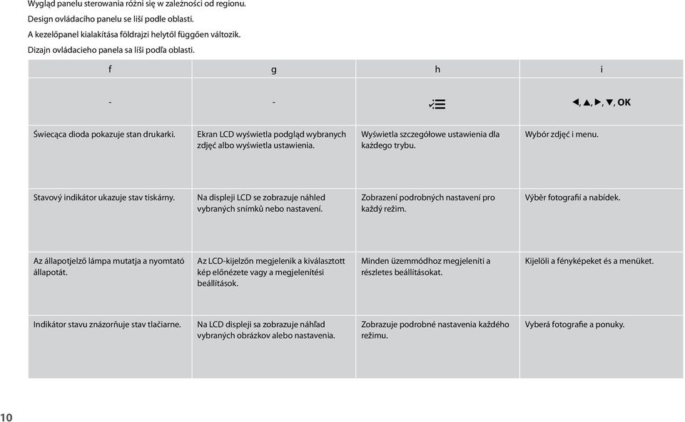 Wyświetla szczegółowe ustawienia dla każdego trybu. Wybór zdjęć i menu. Stavový indikátor ukazuje stav tiskárny. Na displeji LCD se zobrazuje náhled vybraných snímků nebo nastavení.