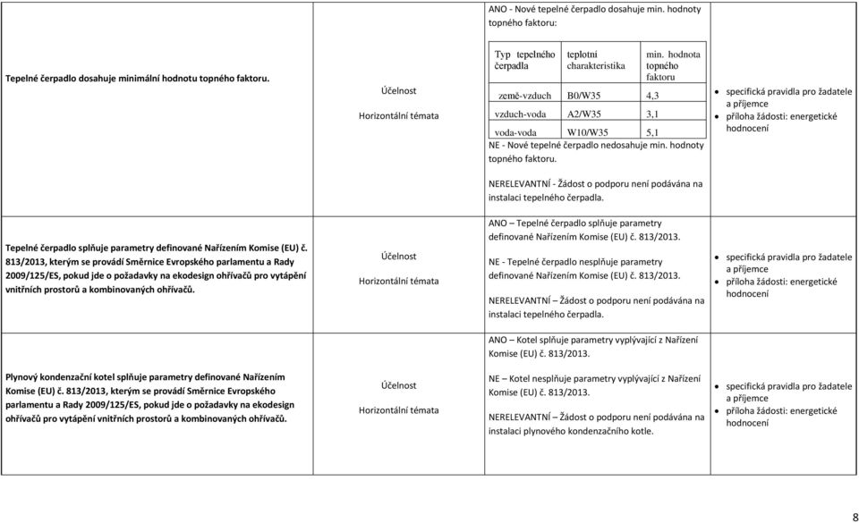 hodnoty topného faktoru. instalaci tepelného čerpadla. Tepelné čerpadlo splňuje parametry definované Nařízením Komise (EU) č.