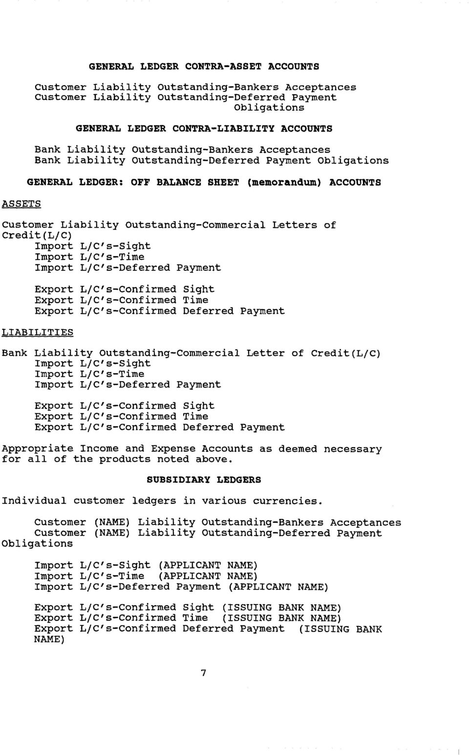 outstanding-commercial Letters of Credit (L/C) Import L/C's-Sight Import L/C's-Time Import L/C's-Deferred Payment Export L/C's-Confirmed Sight Export L/C's-Confirmed Time Export L/C's-Confirmed