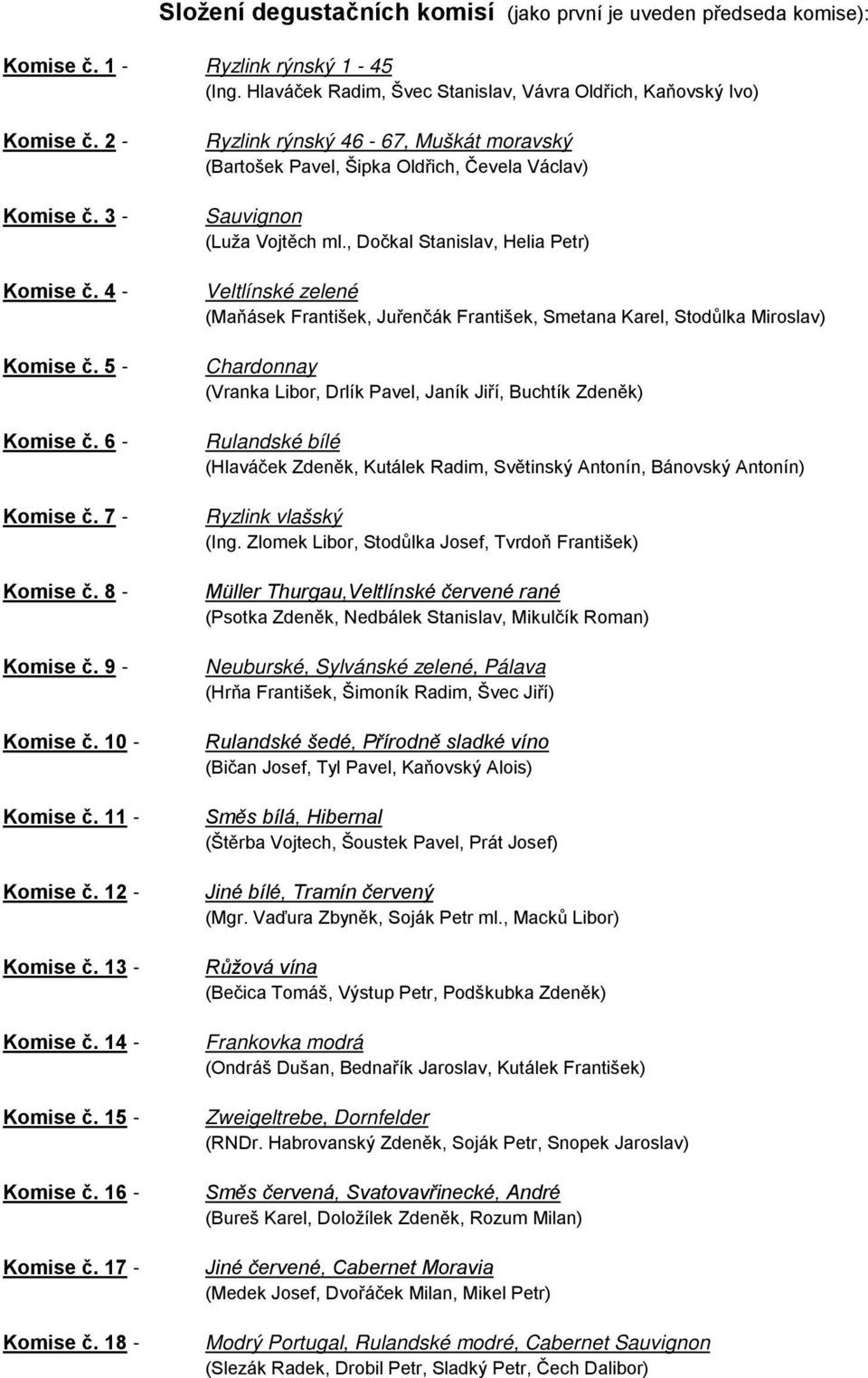 16 - Komise č. 17 - Komise č. 18 - Ryzlink rýnský 46-67, Muškát moravský (Bartošek Pavel, Šipka Oldřich, Čevela Václav) Sauvignon (Luža Vojtěch ml.