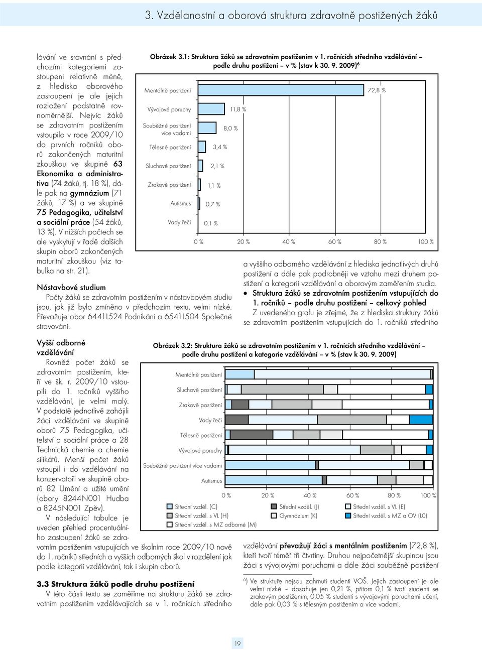 18 %), dále pak na gymnázium (71 žáků, 17 %) a ve skupině 75 Pedagogika, učitelství a sociální práce (54 žáků, 13 %).